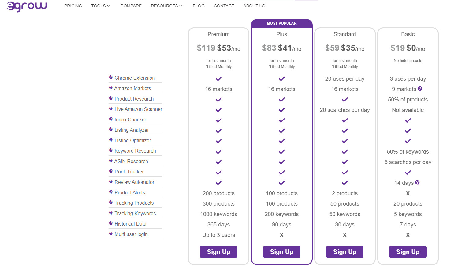 Egrow pricing